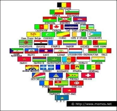 Quel pays adore Niall ?