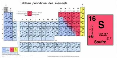 Quel est l'isotope principal du soufre ?