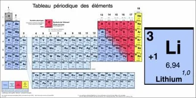 Vrai ou faux ? Le nombre de masse de l'isotope principal du lithium est 6, 94