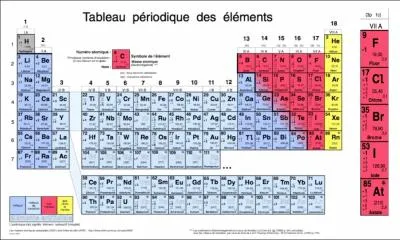 Quel est le point commun entre le brome 80 et l'iode 127 ?