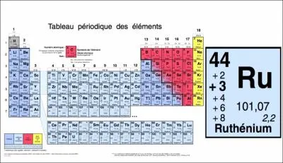 Quel est le nombre de protons de l'isotope principal du ruthnium ?