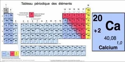 A quoi correspond une mole de calcium ?