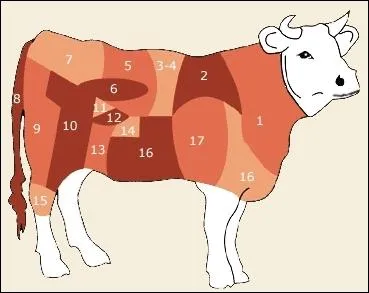 Dans quelle partie du buf le boucher prlve-t-il le rumsteck ?