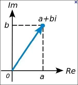 En mathmatiques, le nombre complexe  i  est tel que son carr est gal ...
