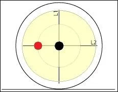 Que se passera-t-il si l'on frappe ici en direction de la bande se trouvant  gauche du joueur ? (vue de face)