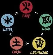 Qu'est-ce que ceci ?