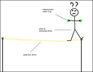 Bon, cela suffit, il en a assez de faire de la corde raide ! La situation se complique ; il envisage de "lâcher prise".