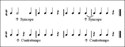 La (... ) est l'art de décaler les sons.