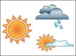 Quel temps nous annonce un anticyclone ?
