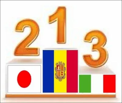 Encore un petit effort ! Andorre, Japon et Italie... Qu'est-ce qui caractrise ce top 3 ?
