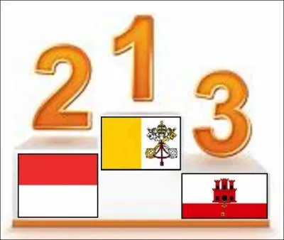 Vatican, Monaco et Gibraltar... De quel top 3 s'agit-il ?