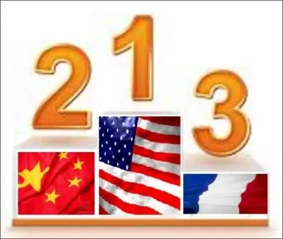 Etats-Unis, Chine et France... De quel top 3 s'agit-il ?