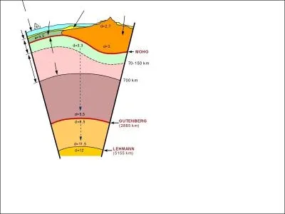Notre chre plante bleue est constitue de diverses couches sparant les diffrentes roches. Parmi la liste donne, quel(s) sont le ou les termes qui dsigne(nt) une couche terrestre ?