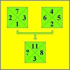Remplacez le point d'interrogation, par le bon nombre (cliquez sur l'image pour l'agrandir).