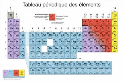 En chimie, cet lment a pour numro atomique le 74 et pour symbole  W . De quoi s'agit-il ?