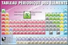 Quel lment chimique est dsign par le symbole Mg ?