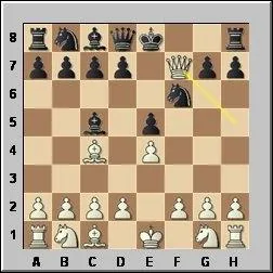 Il est possible de mettre l'adversaire chec et mat en quatre coups seulement. Comment s'appelle cette srie de coups ?