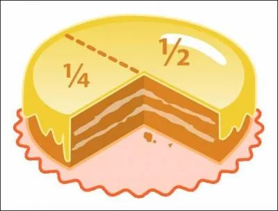 Dans une fraction, comment appelle-t-on le nombre (ou le chiffre) plac en dessous ou  droite de la barre reprsentant les parties spares ?