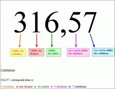 Le nombre dcimal est un nombre comportant une virgule. Quel nom porte le groupe de chiffres plac avant la virgule ?