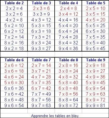 Sachant que le produit d'une somme est gal  la somme des produits, comment calcule-t-on le produit de 2 sommes ?