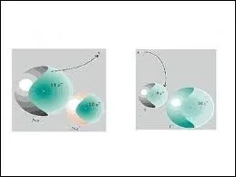 Comment s'appellent ces atomes qui portent une charge lectrique positive due  une perte d'lectron(s) ?