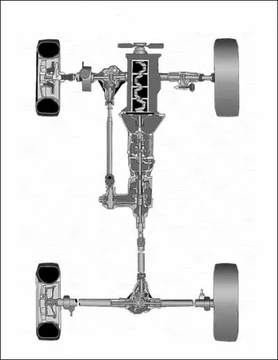 Comment s'appelle cette partie d'un vhicule  quatre roues cense supporter le poids des roues ?