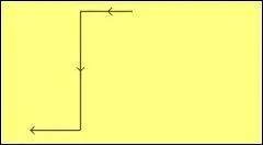 Quelle est cette figure de mange ?