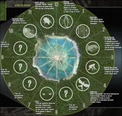 L'arne a, cette anne, une forme et un fonctionnement bien particuliers; quelles sont ses caractristiques ?
