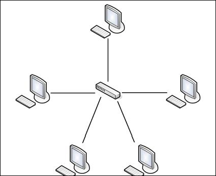 D'après vous, quel est le principal inconvénient de cette topologie qui engendrerai la fin de la communication entre tous les ordinateurs du réseau ?