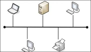 D'aprs vous, quel est le principal inconvnient de cette topologie qui engendrerai la fin de la communication entre tous les ordinateurs du rseau ?