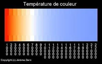 Lumire et couleur : en sachant que 1C = 274K, quelles affirmations ci-dessous sont vraies ?