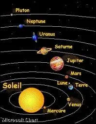 A vous de dsigner la plante intruse dans cette liste.