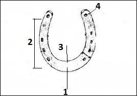 Comment s'appelle la partie 2 du fer ?