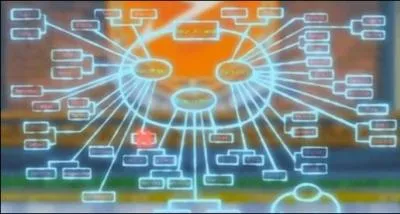 Comment s'appelle l'alliance des meilleures guildes clandestines ?