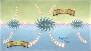 Comment s'appelle le cyclone cr par le roi d'Edolas ?