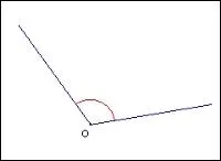 Un angle obtus mesure entre :