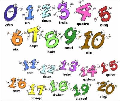 Les nombres ont des noms. Pour compter de 0 à 10, on utilise 11 mots différents. Pour compter de 11 à 20, on utilise 7 nouveaux mots. Combien emploie-t-on de mots nouveaux pour compter de 20 à 100 ?