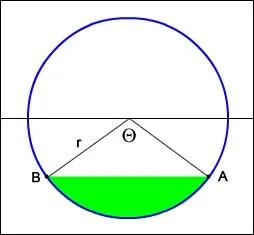 Qu'est-ce qui caractérise le segment de droite ?