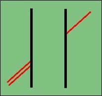 Lequel des segments rouges de gauche est align avec celui de droite ?
