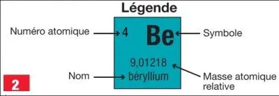 En quelle anne le tableau a t cr ?