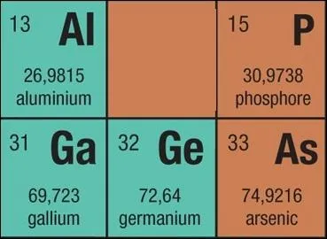Quel est l'lment manquant que j'ai effac du tableau priodique (mais en gardant le N atomique et ses cases voisines du tableau) ?