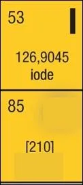 Qu'y a-t-il en dessous de L'iode ?
