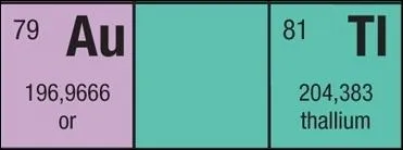 Quel est l'lment manquant ?