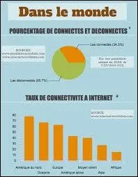 Lequel de ces pays a le plus grand nombre d'utilisateurs ?