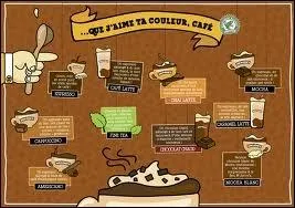 Qui chantait  Couleur caf  ?