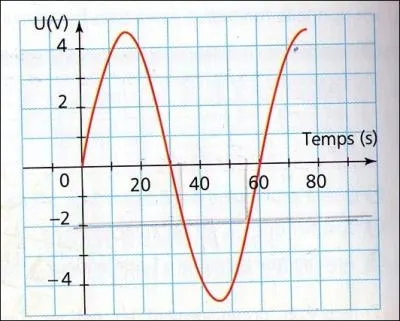 Quelle est l'unit de mesure de la tension lectrique ?