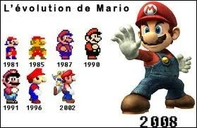 Quel est son crateur ?