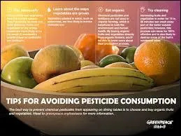 Et maintenant, le fruit le plus contamin par les pesticides est ...