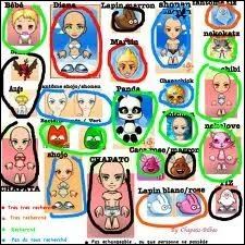 Quel est l'avatar le plus recherch dans Chapatiz ?