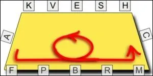 Comment se fait la volte ?